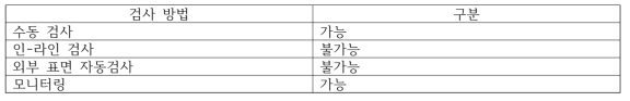 유도 초음파 : 검사방법 선택