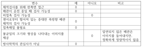 유도 초음파 : 가능성 변수