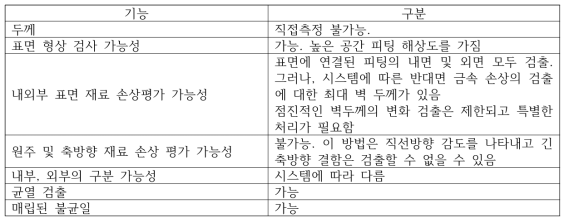 누설자속 검사 : 기능