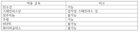 누설자속 검사 : 적용 배관 재질