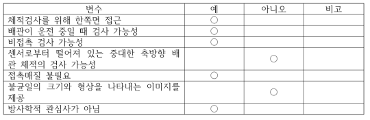 펄스 와전류 검사 : 가능성 변수