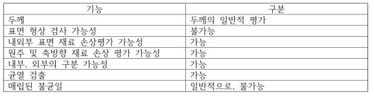 LEFT, E-PIT, SLOFEC 검사 : 기능