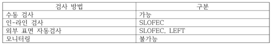 LEFT, E-PIT, SLOFEC 검사 : 감사방법 선택