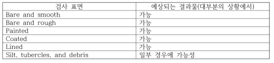 LEFT, E-PIT, SLOFEC 검사 : 표면과 코팅의 영향