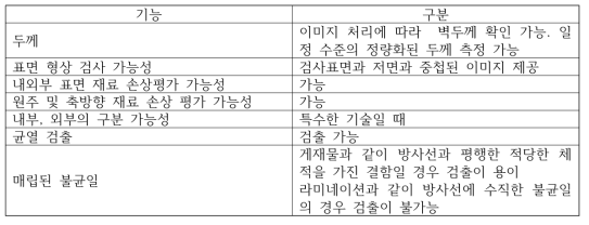 방사선 투과검사 : 기능