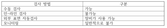 방사선 투과검사 : 감사방법 선택