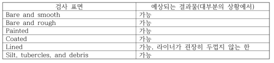 방사선 투과검사 : 표면과 코팅의 영향