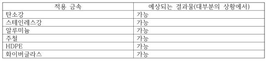 방사선 투과검사 : 적용 배관 재질