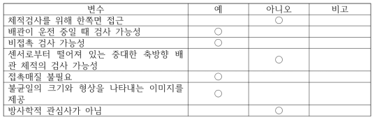 방사선 투과검사 : 가능성 변수