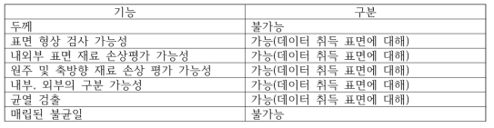 레이저 및 구조적 백색광 형상 검사 : 기능