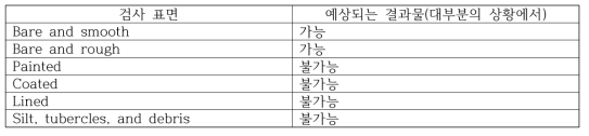 표면 형상 검사 : 표면과 코팅의 영향