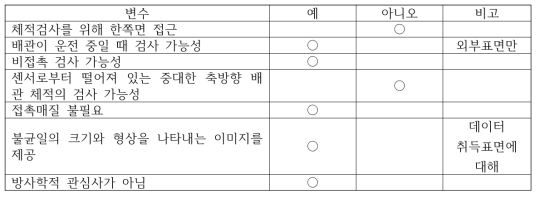 레이저 및 구조적 백색광 형상 검사 : 가능성 변수