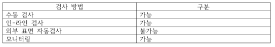 누설 검출 검사 : 감사방법 선택