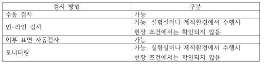 마이크로웨이브 검사 : 감사방법 선택