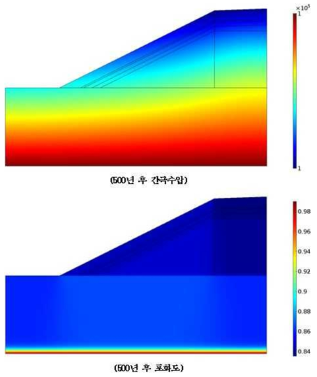 처분덮개 열화 및 강우 조건에서 500년 후 간극수압 및 포화도 분포