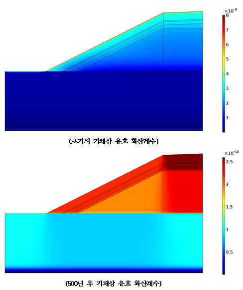 기체상 유효 확산계수[m2/s] 분포