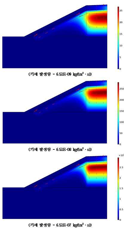 기체 발생량 증가에 따른 500년 후의 기체상 C-14 농도[mol/m3] 및 전체 플럭스 분포