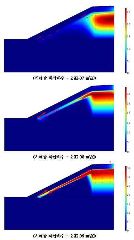 기체상 확산계수 감소에 따른 500년 후의 기체상 C-14 농도[mol/m3] 및 전체 플럭스 분포