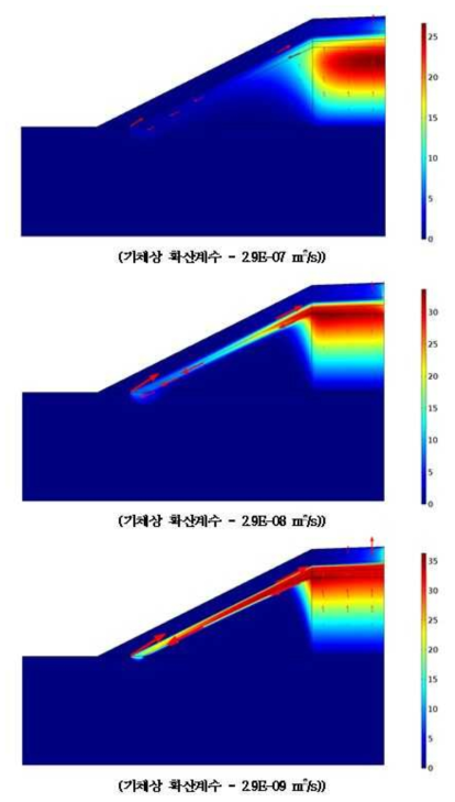 기체상 확산계수 감소에 따른 500년 후의 기체상 C-14 농도[mol/m3] 및 이류 플럭스 분포