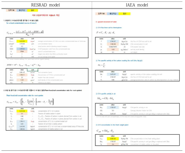 농작물 내 C-14 농도예측모델(예시)