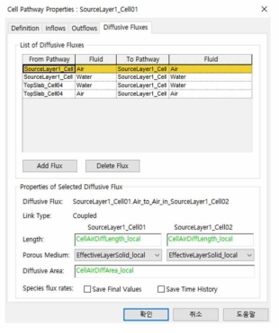 Cell pathway의 Diffusive Fluxes 정의 예시