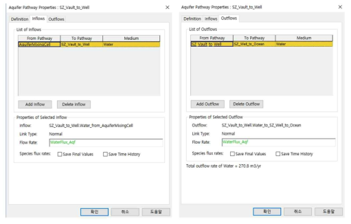 Aquifer pathway의 inflow와 outflow 정의 예시