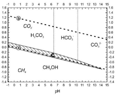 diagram of CANDU C-14