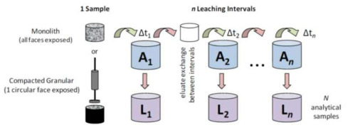 EPA draft method 1315 Testing Scheme