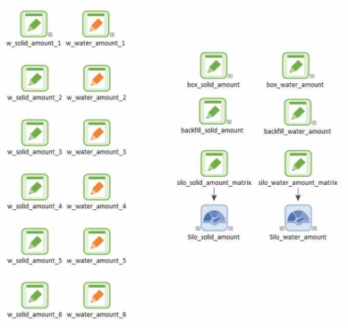 GoldSim 핵종 누출 및 이동 모듈