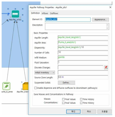 Aquifer 성분을 이용한 원계영역 핵종이동경로 특성 정의