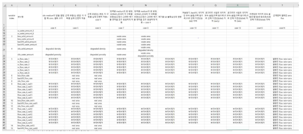 규제검증 시뮬레이션실험 설계 예시