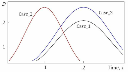 Potentially unstable cases of the Table 1 system