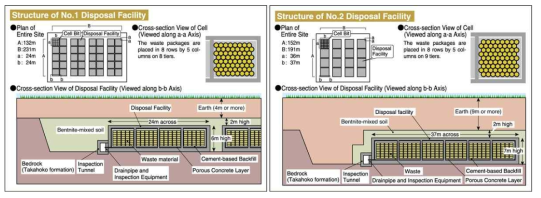 일본 롯카쇼 처분시설 개념도 (출처: Japan Nuclear Fuel Limited)