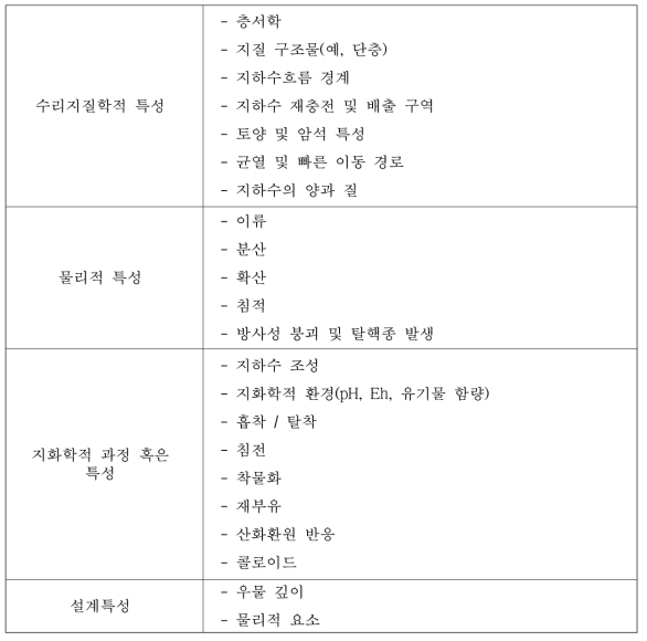 지하수를 통한 이동과 관련된 파라미터와 과정