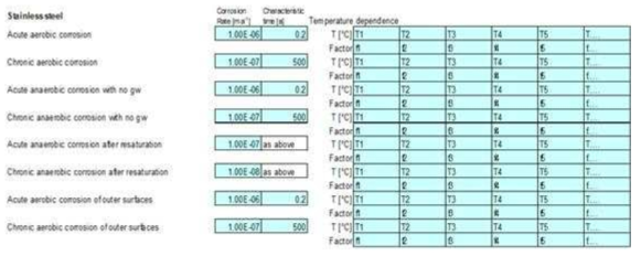 SMOGG 입력자료 – 금속 부식