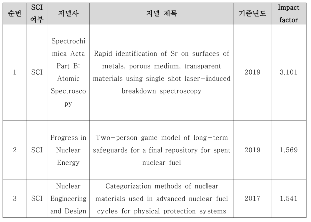 국외 논문 게재