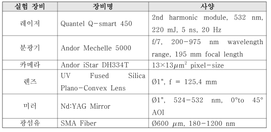레이저유도파열분광 시스템 실험 장비 사양