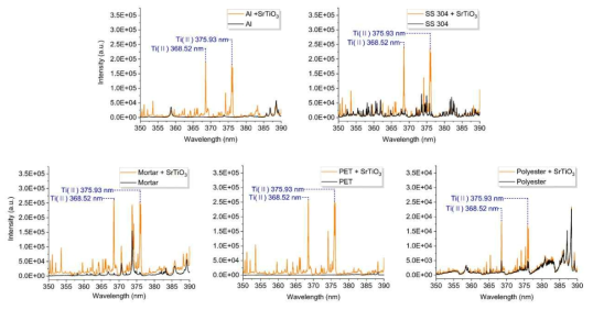 다양한 매질에서의 368.52 nm, 375.93 nm Ti 방출 선
