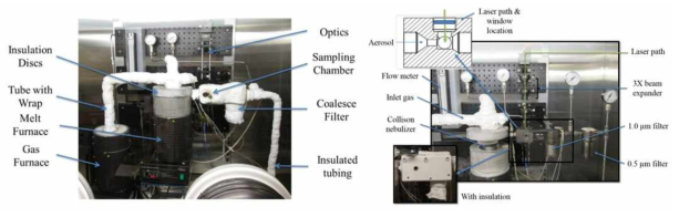 Aerosol-LIBS 시스템을 용융염에 적용하기 위해 단열재를 부착한 사진과 부연설명