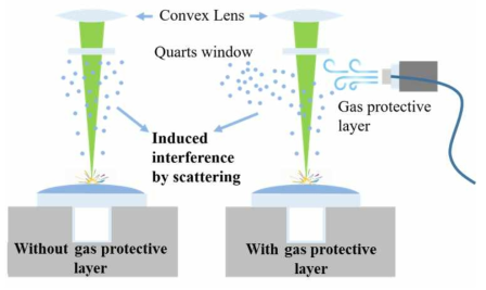 수정된 액체 cell 시스템. Gas protective layer가 없을 때(왼쪽)와 있을 때(오른쪽)