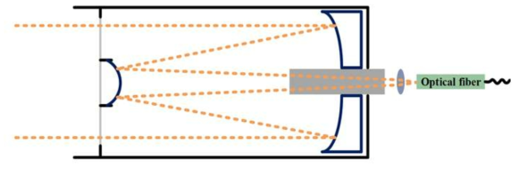 망원경에 제작품 결합 시 광 경로