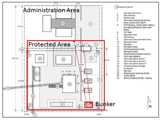 가상의 우라늄 연구 시설 Ref: Insider Threat Mitigation workshop (2008) Brookhaven National Laboratory & National Nuclear security Administration