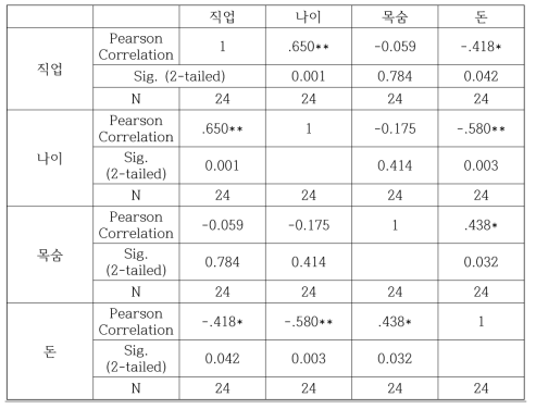 원자력발전소 청원 경찰 vs 원자력공학 학생들