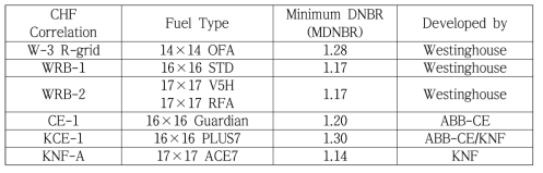KNF 임계열속 상관식에 따른 MDNBR