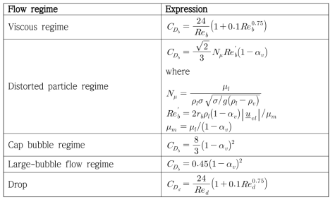 유동형태에 따른 계면 항력 계수