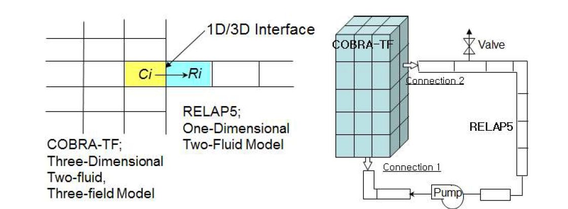 1D/3D 계면 연결