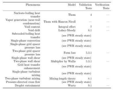 Validation requirements and activities for modeling of steady-state, normal BWR operations