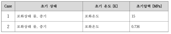 Manometer Oscillation 초기조건