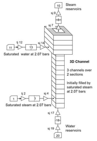Nodalization of the Dartmouth University Liquid Penetration Test