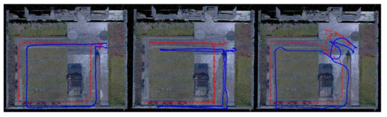 복합항법시스템 실험 결과 Top View (Red: 기준 시스템, Blue: 개발된 복합항법시스템)